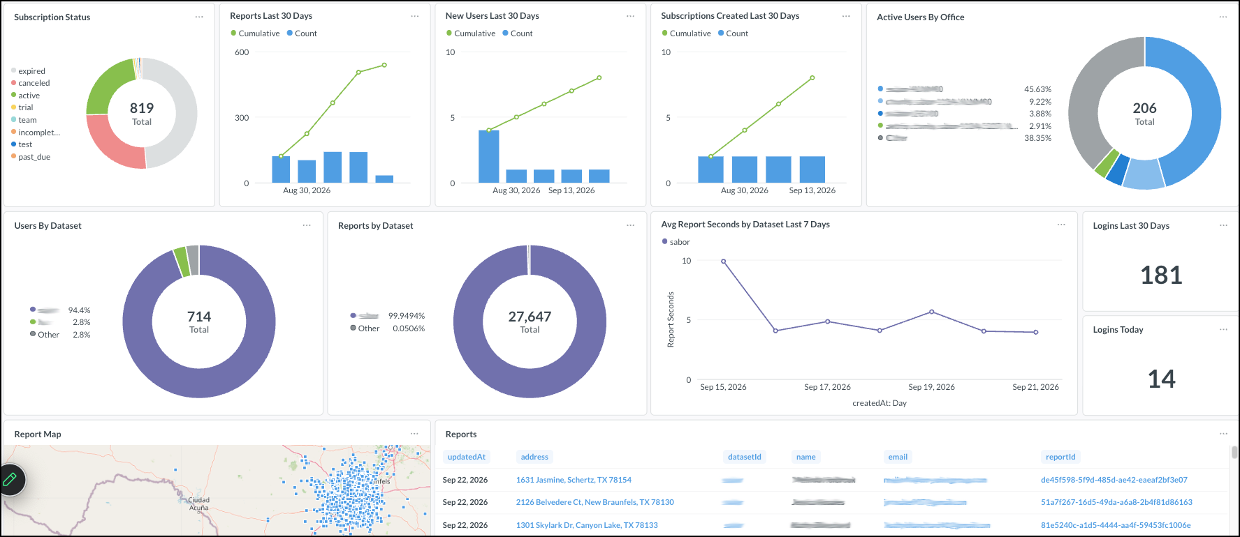 CMAsnap enterprise MLS analytics dashboard
